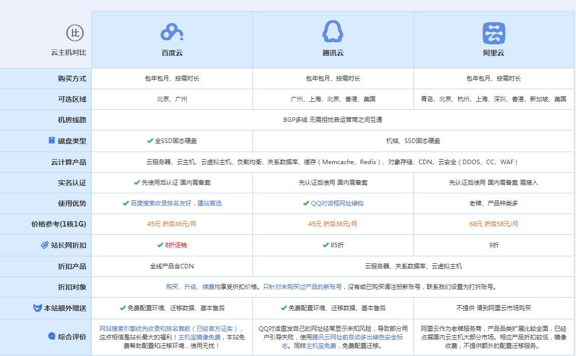 商河云主机代理对比.jpg
